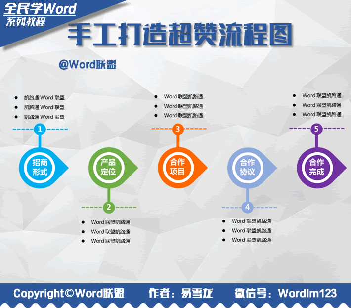 手工打造超赞流程图：全民学Word