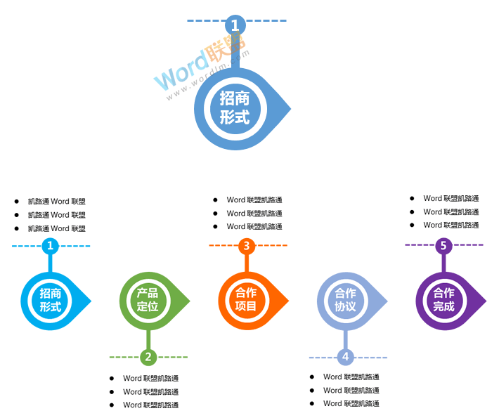 手工打造超赞流程图：全民学Word