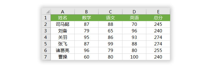 按姓氏笔画进行排序